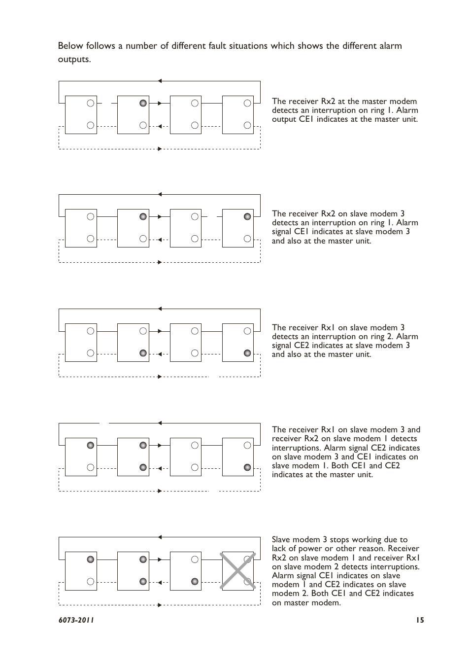 Westermo LD-64F User Manual | Page 5 / 12