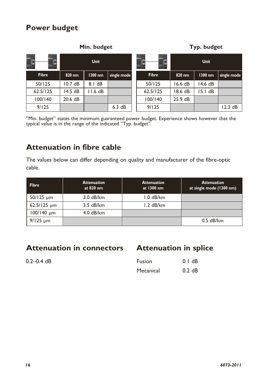 Attenuation in fibre cable, Attenuation in connectors attenuation in splice, Power budget | Westermo LD-64F User Manual | Page 6 / 12