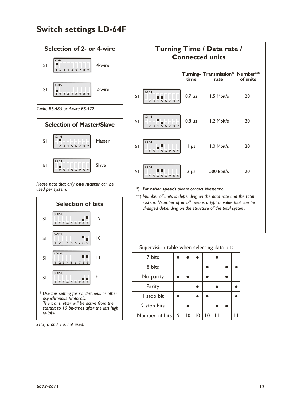 Switch settings ld-64f, Turning time / data rate / connected units | Westermo LD-64F User Manual | Page 7 / 12