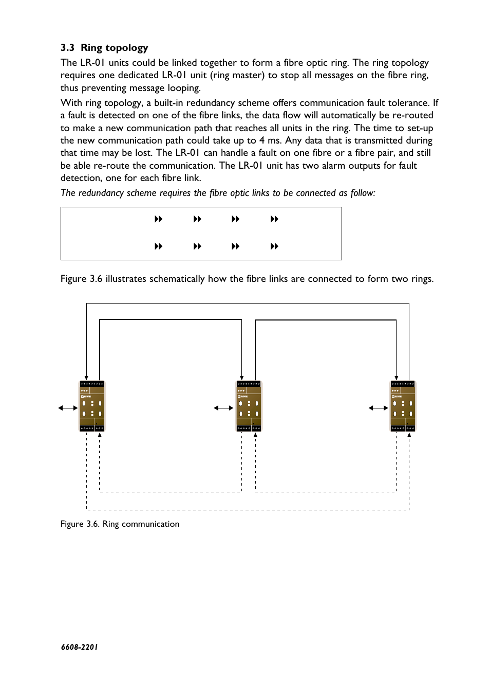 Figure 3.6. ring communication | Westermo LR-01 User Manual | Page 11 / 20