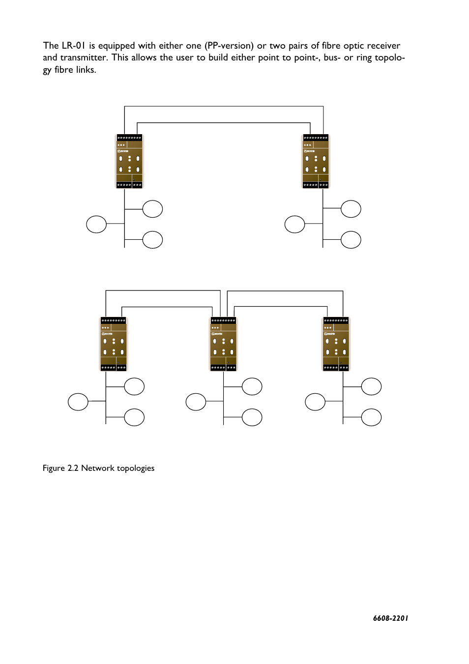 Figure 2.2 network topologies | Westermo LR-01 User Manual | Page 6 / 20