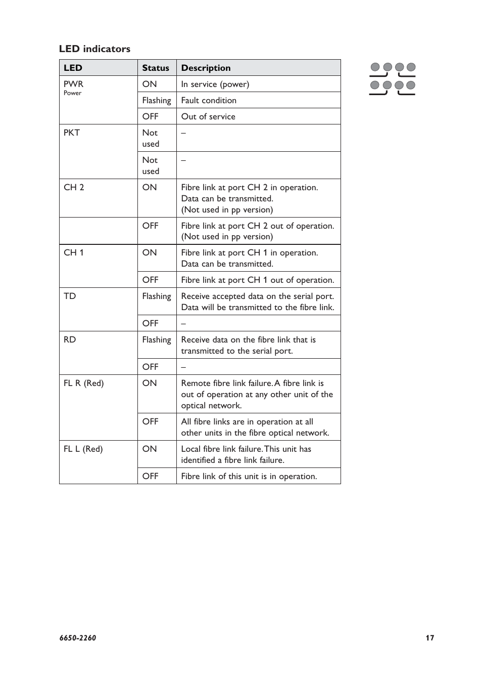 Westermo LRW-102 User Manual | Page 17 / 28