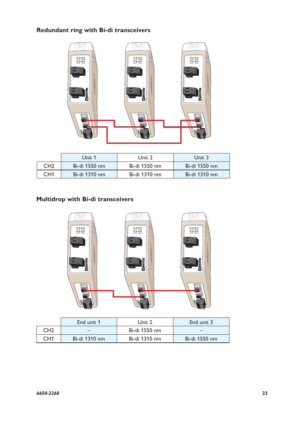 Redundant ring with bi-di transceivers, Multidrop with bi-di transceivers | Westermo LRW-102 User Manual | Page 23 / 28