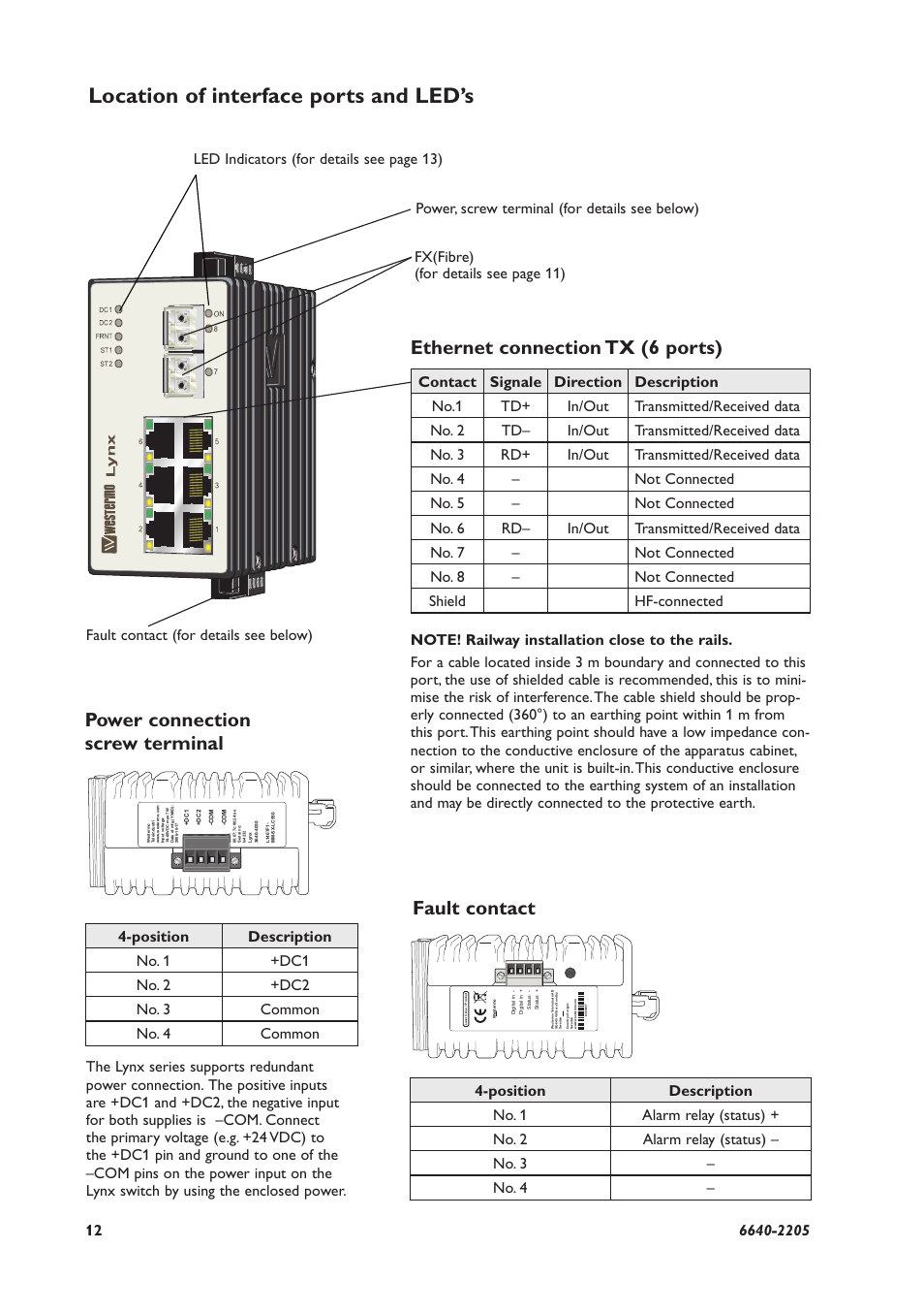 Location of interface ports and led’s, Ethernet connection tx (6 ports), Power connection screw terminal fault contact | Westermo Lynx 100 User Manual | Page 12 / 24