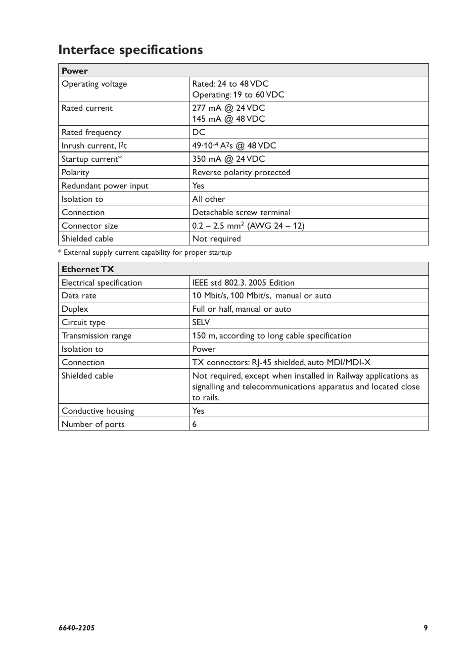 Interface specifications | Westermo Lynx 100 User Manual | Page 9 / 24