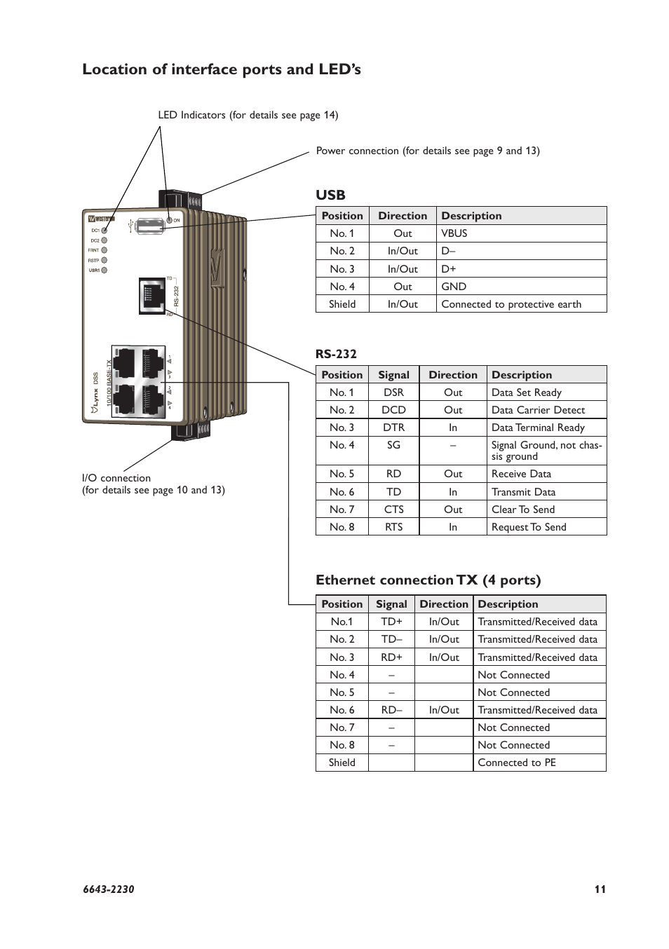 Location of interface ports and led’s, Ethernet connection tx (4 ports) | Westermo Lynx-x05-S1 User Manual | Page 11 / 20