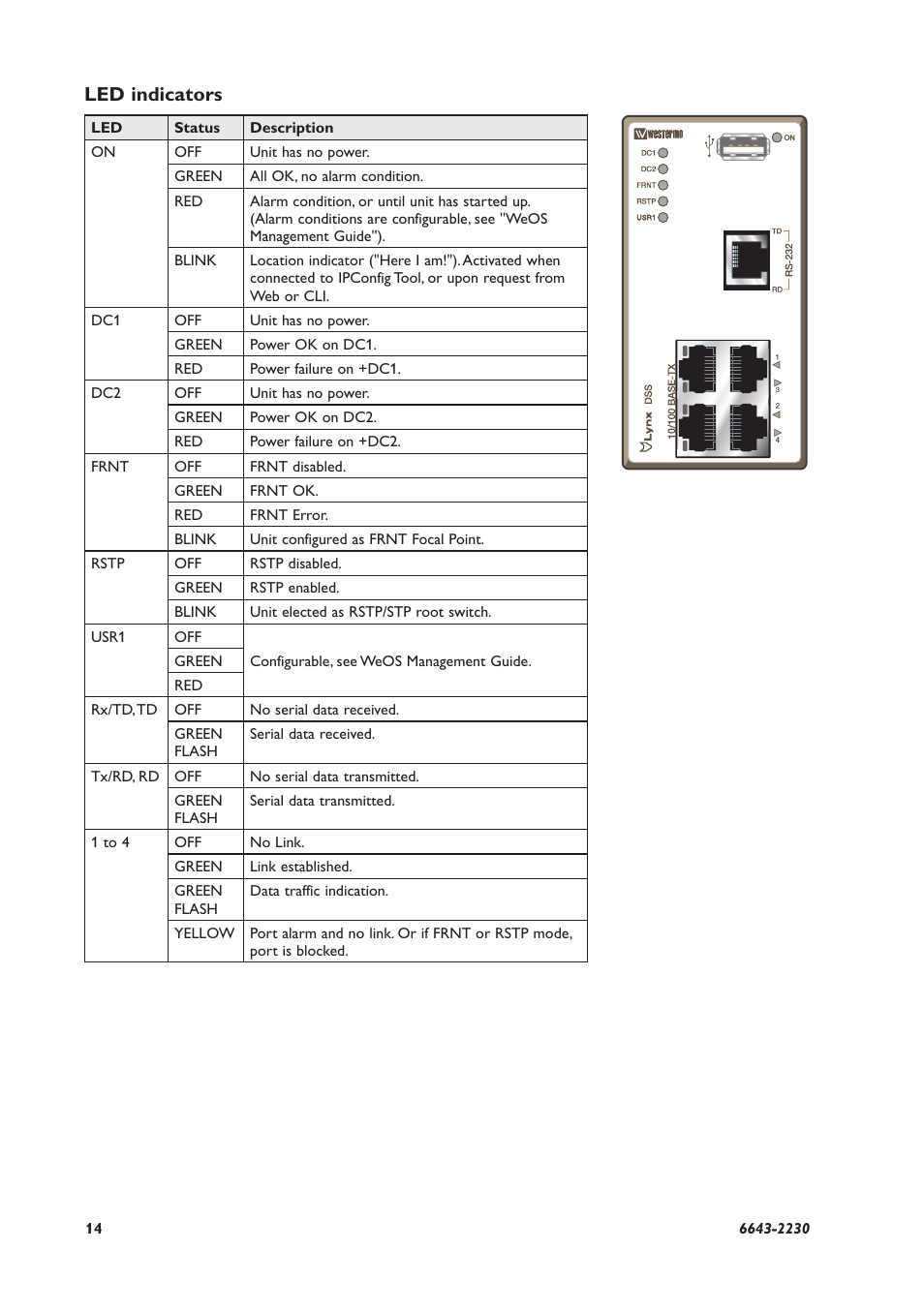 Led indicators | Westermo Lynx-x05-S1 User Manual | Page 14 / 20