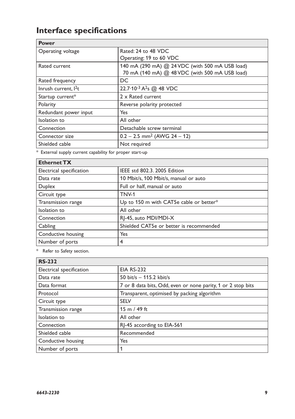 Interface specifications | Westermo Lynx-x05-S1 User Manual | Page 9 / 20