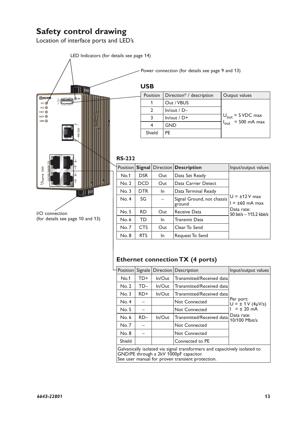 Safety control drawing | Westermo Lynx-x05-S1-EX User Manual | Page 13 / 24