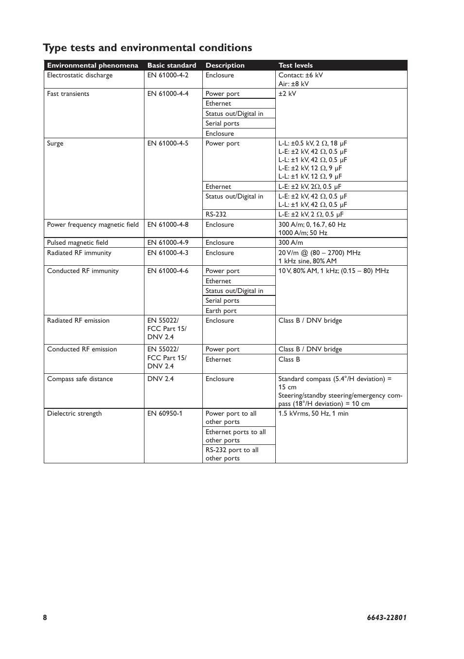 Type tests and environmental conditions | Westermo Lynx-x05-S1-EX User Manual | Page 8 / 24