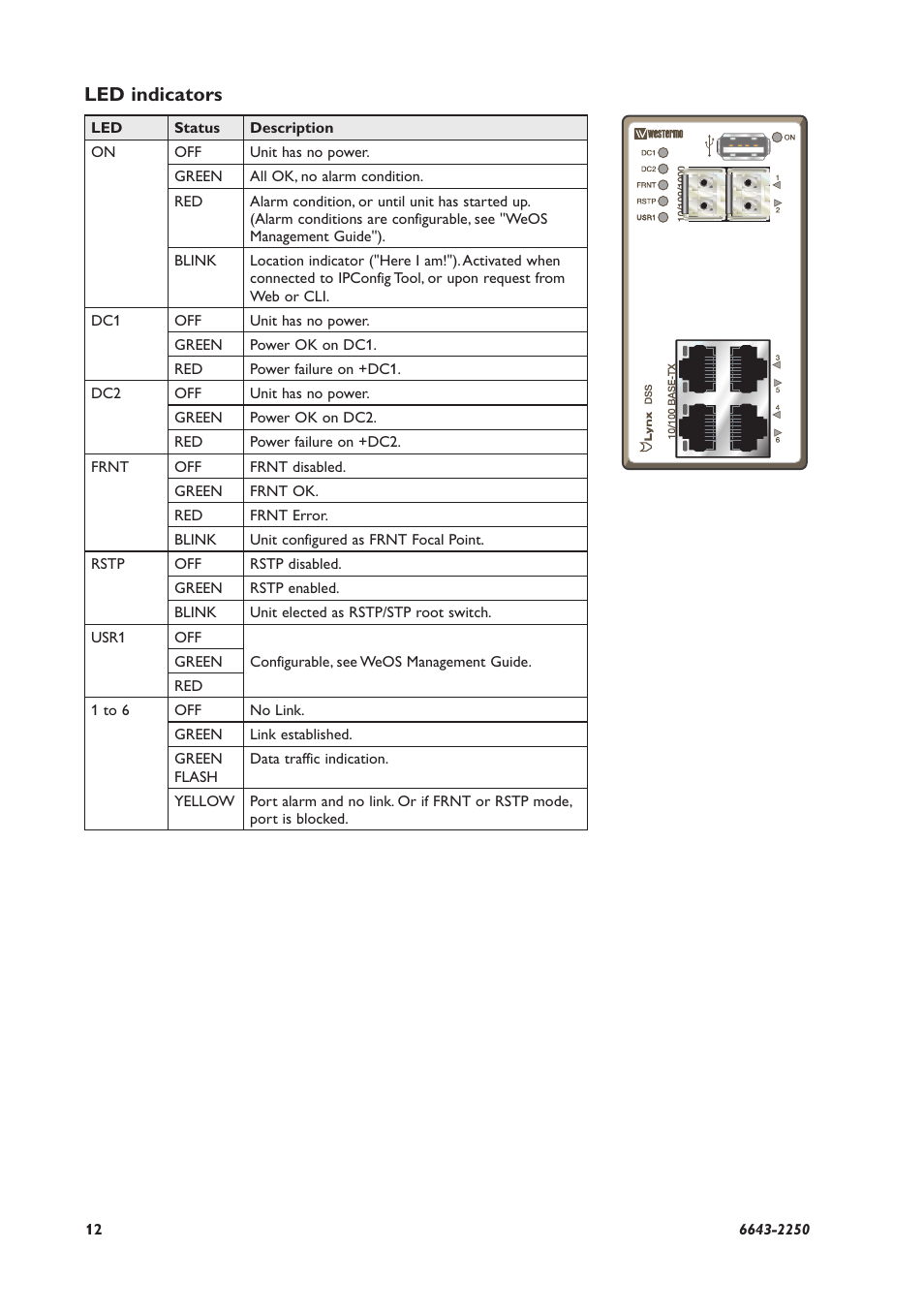 Led indicators | Westermo Lynx-x06-F2G User Manual | Page 12 / 16