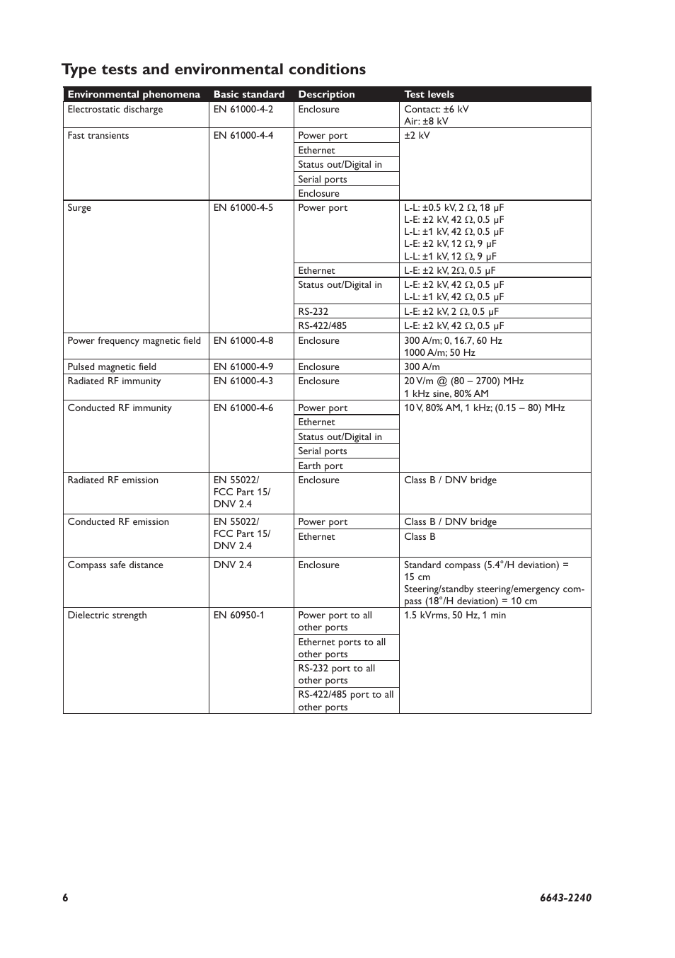 Type tests and environmental conditions | Westermo Lynx-x06-S2 User Manual | Page 6 / 20
