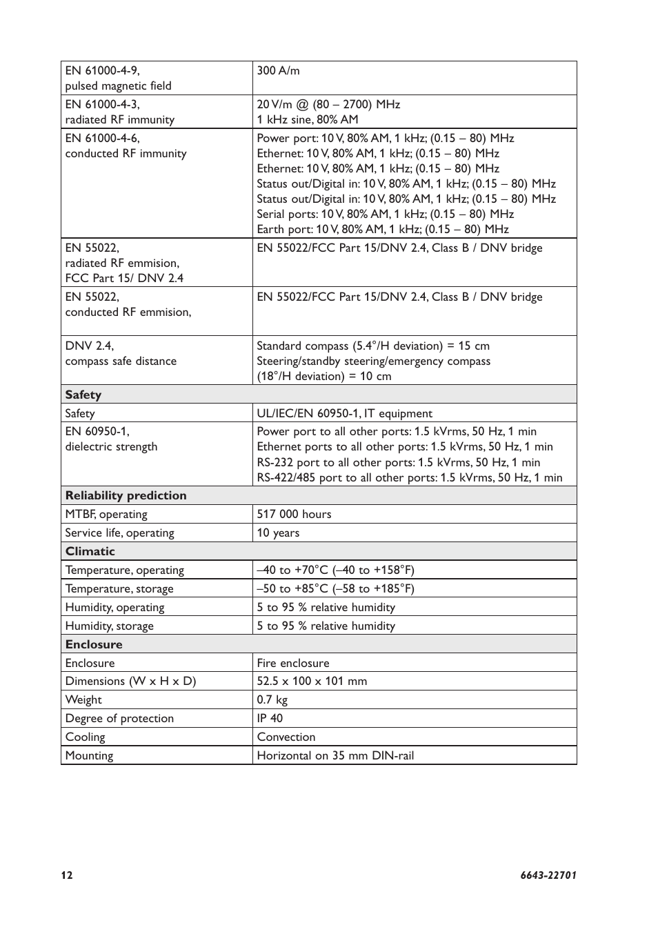 Westermo Lynx-x08-F2G-S2-EX User Manual | Page 12 / 24