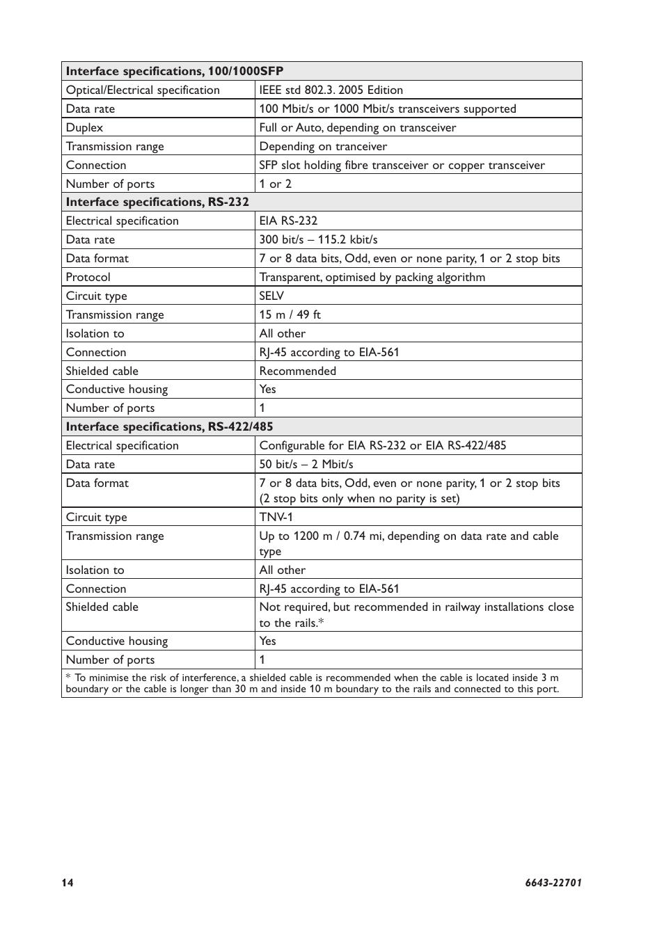 Westermo Lynx-x08-F2G-S2-EX User Manual | Page 14 / 24