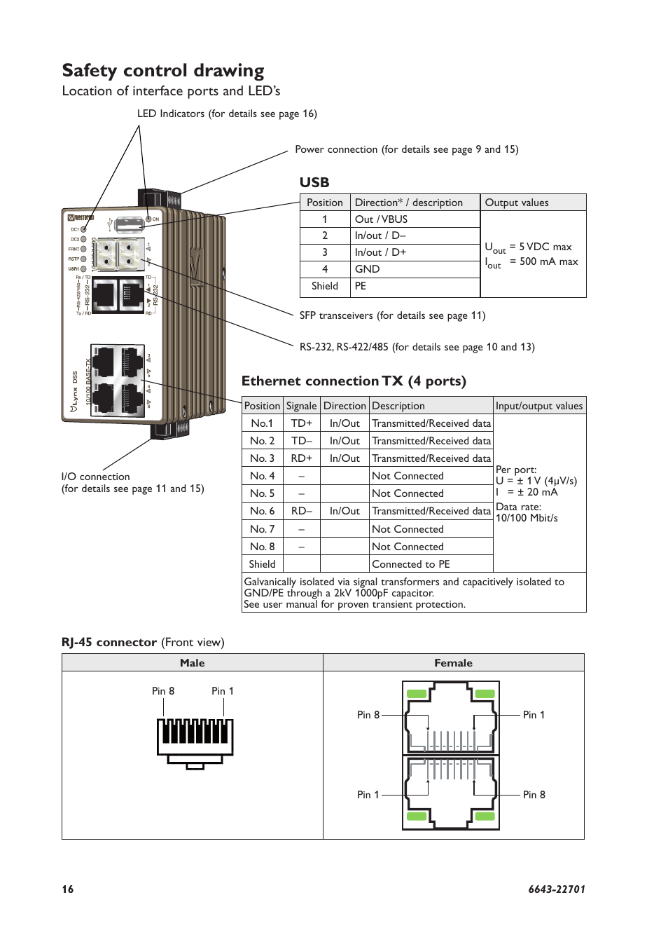 Safety control drawing | Westermo Lynx-x08-F2G-S2-EX User Manual | Page 16 / 24