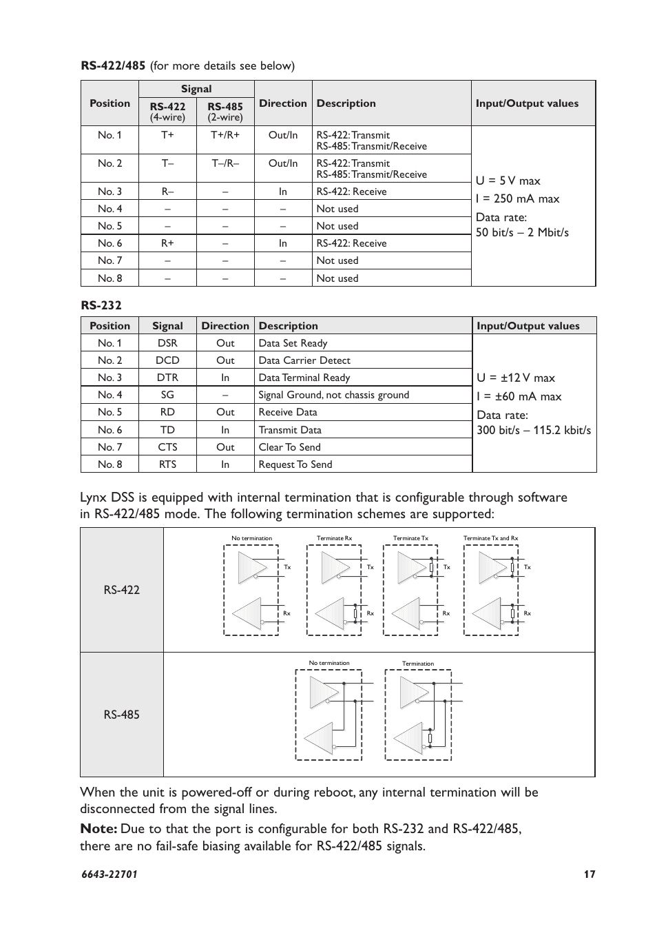 Rs-232, Rs-422, Rs-485 | Westermo Lynx-x08-F2G-S2-EX User Manual | Page 17 / 24