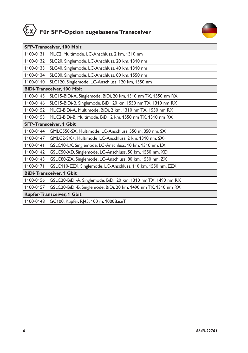 Für sfp-option zugelassene transceiver | Westermo Lynx-x08-F2G-S2-EX User Manual | Page 6 / 24