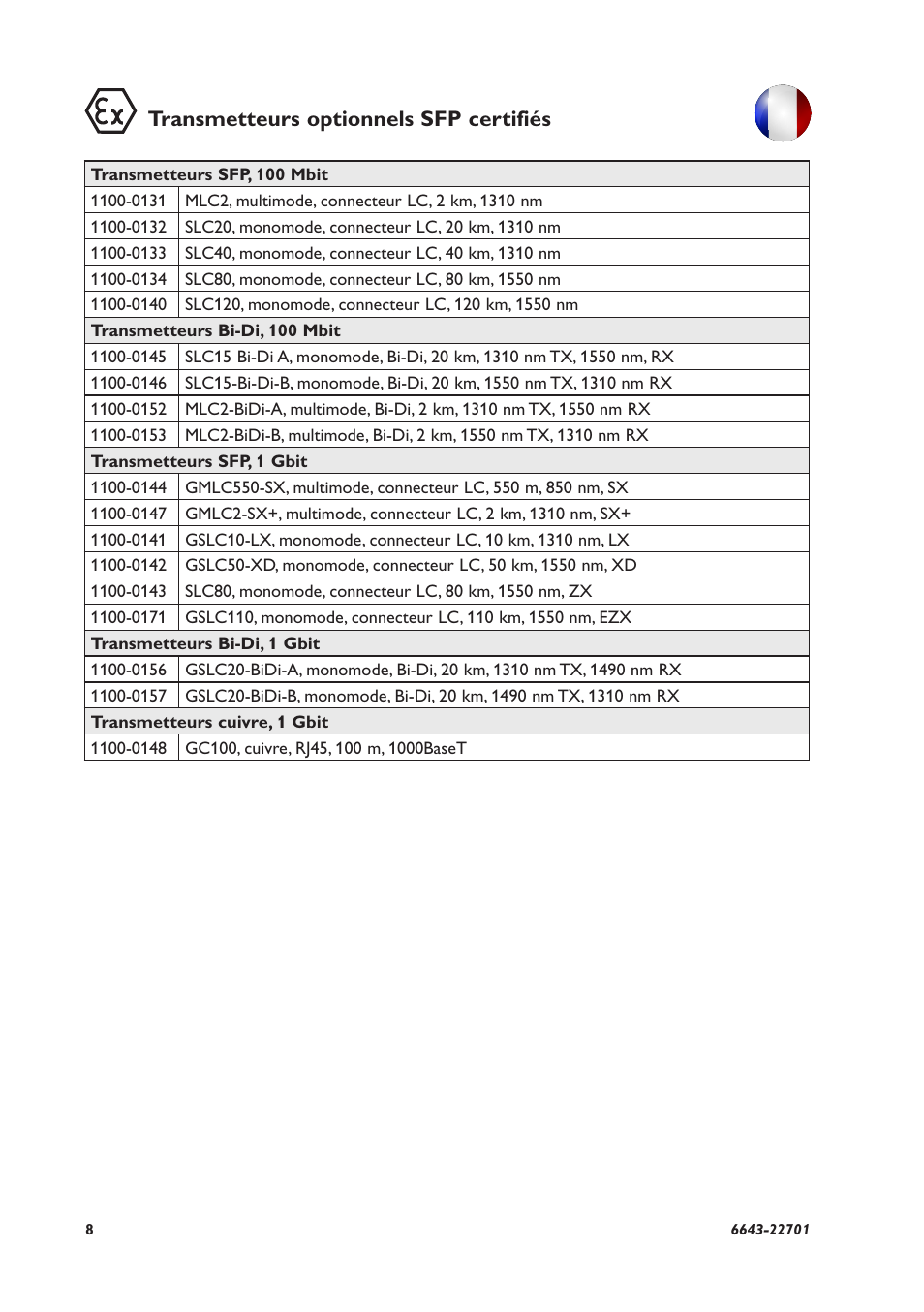 Transmetteurs optionnels sfp certifiés | Westermo Lynx-x08-F2G-S2-EX User Manual | Page 8 / 24