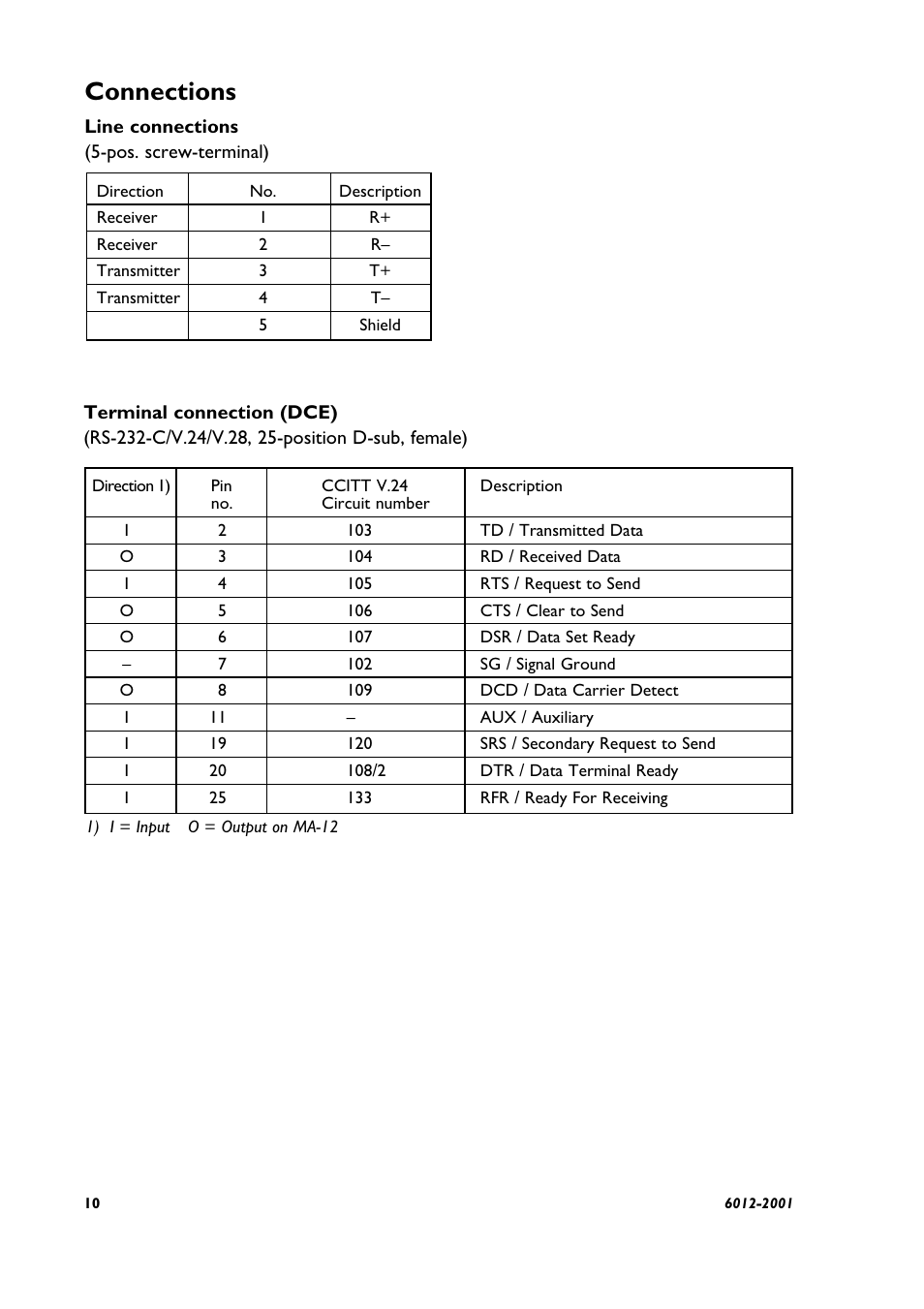 Connections | Westermo MA-12 User Manual | Page 4 / 8