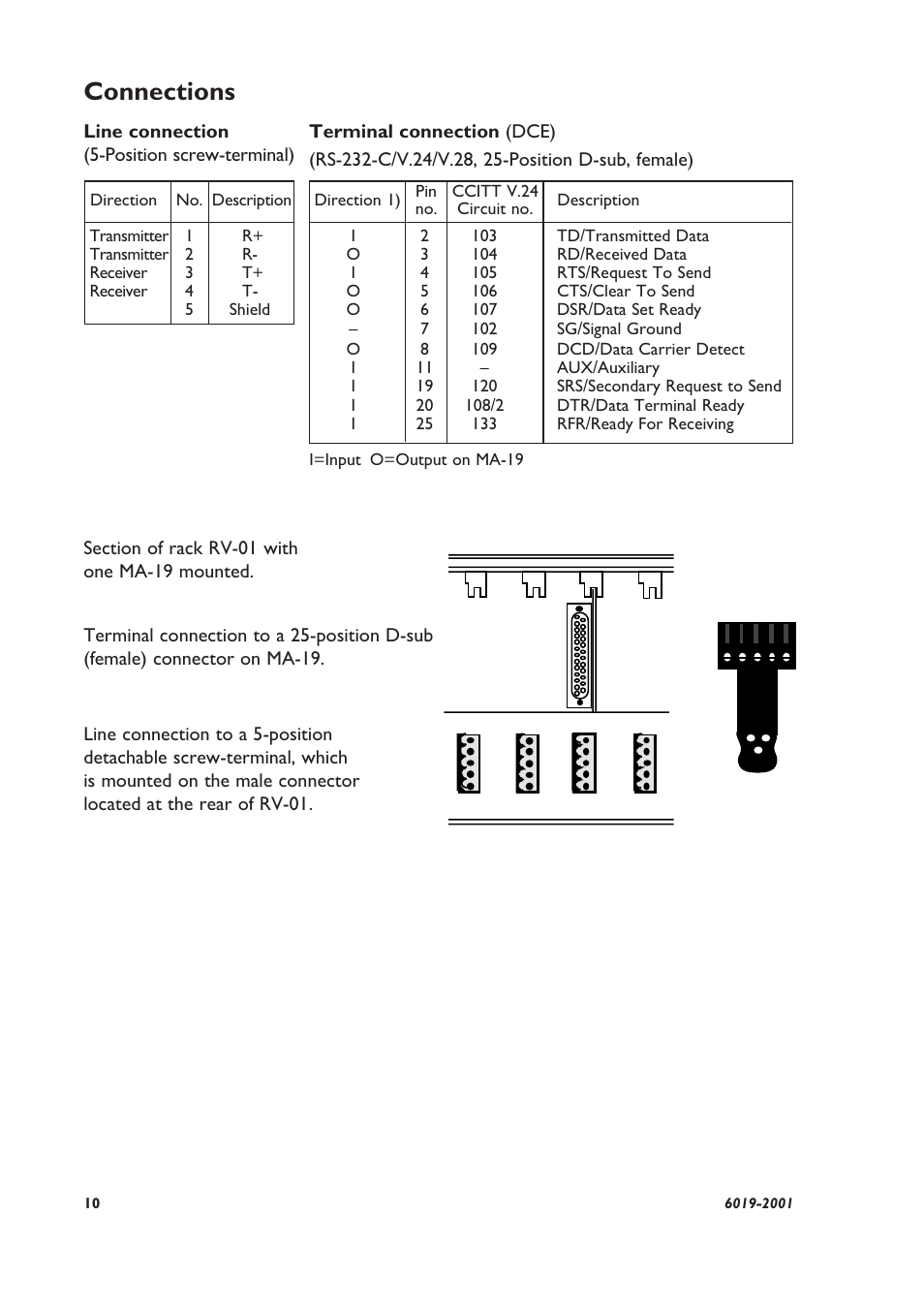 Connections | Westermo MA-19 User Manual | Page 4 / 8