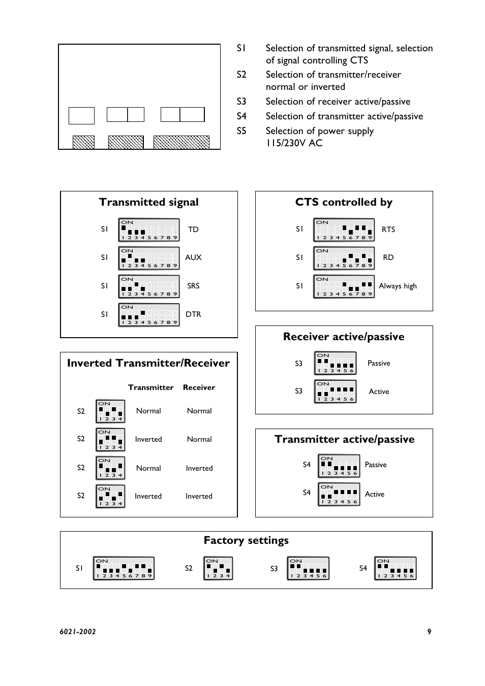 Receiver active/passive factory settings, Transmitter active/passive, Transmitted signal | Cts controlled by, Inverted transmitter/receiver | Westermo MA-21 User Manual | Page 3 / 8