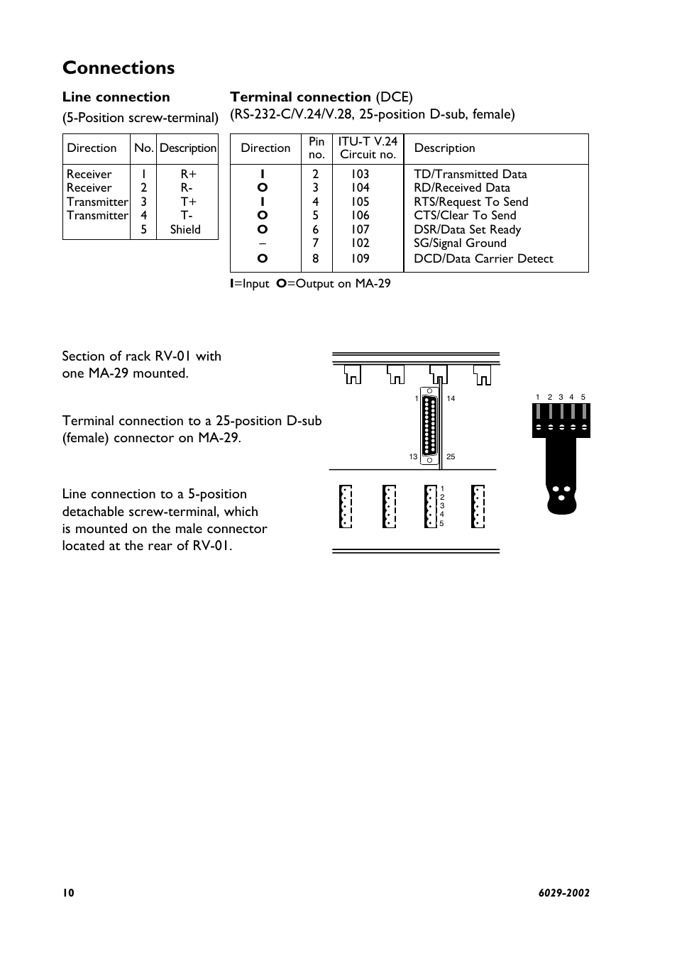 Connections | Westermo MA-29 User Manual | Page 10 / 28