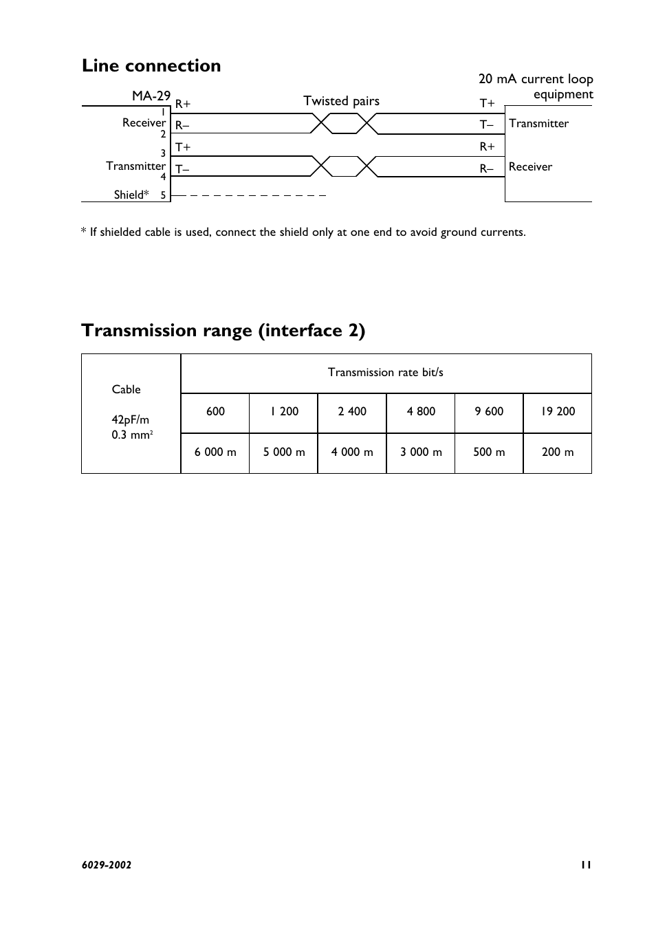 Line connection, Transmission range (interface 2) | Westermo MA-29 User Manual | Page 11 / 28