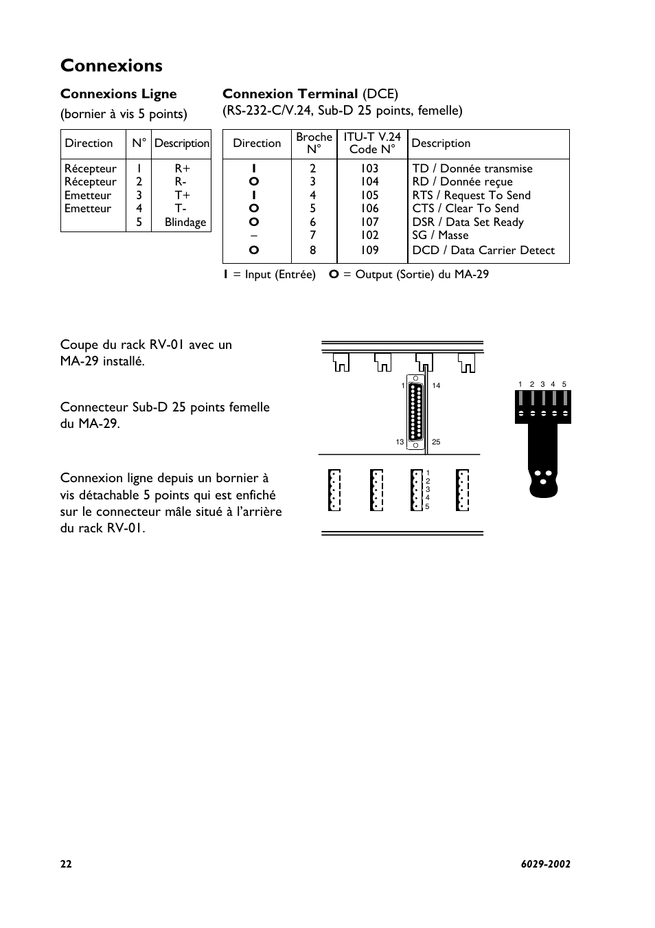 Connexions | Westermo MA-29 User Manual | Page 22 / 28