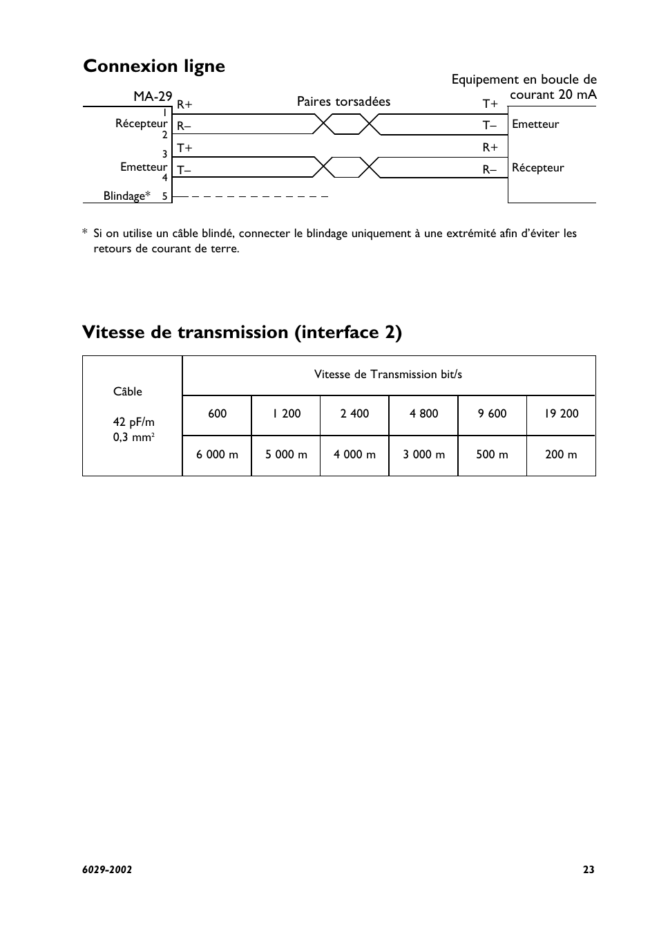 Connexion ligne, Vitesse de transmission (interface 2) | Westermo MA-29 User Manual | Page 23 / 28