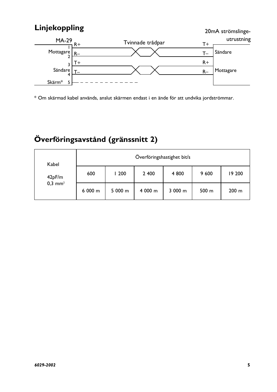 Linjekoppling, Överföringsavstånd (gränssnitt 2) | Westermo MA-29 User Manual | Page 5 / 28