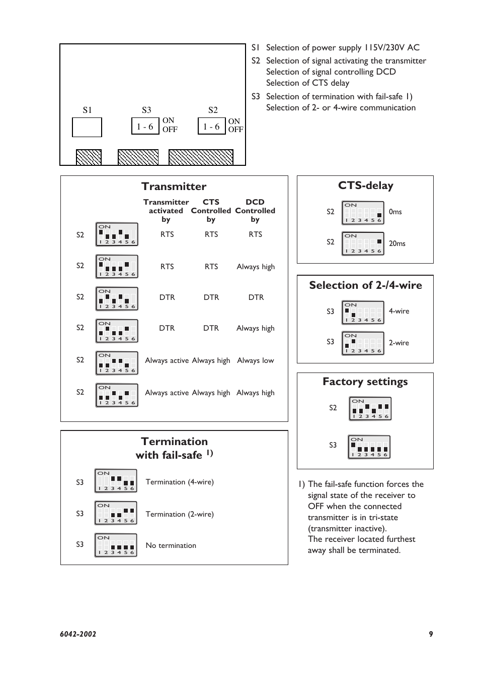 Transmitter factory settings, Termination with fail-safe, Cts-delay | Selection of 2-/4-wire, S3 1 - 6, S1 s2 1 - 6 | Westermo MA-42 User Manual | Page 3 / 8