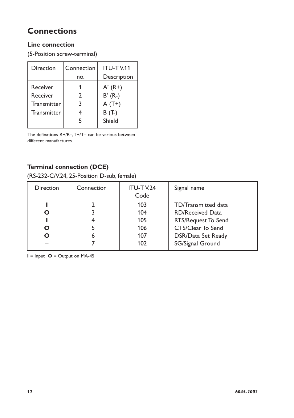 Connections | Westermo MA-45 User Manual | Page 12 / 28