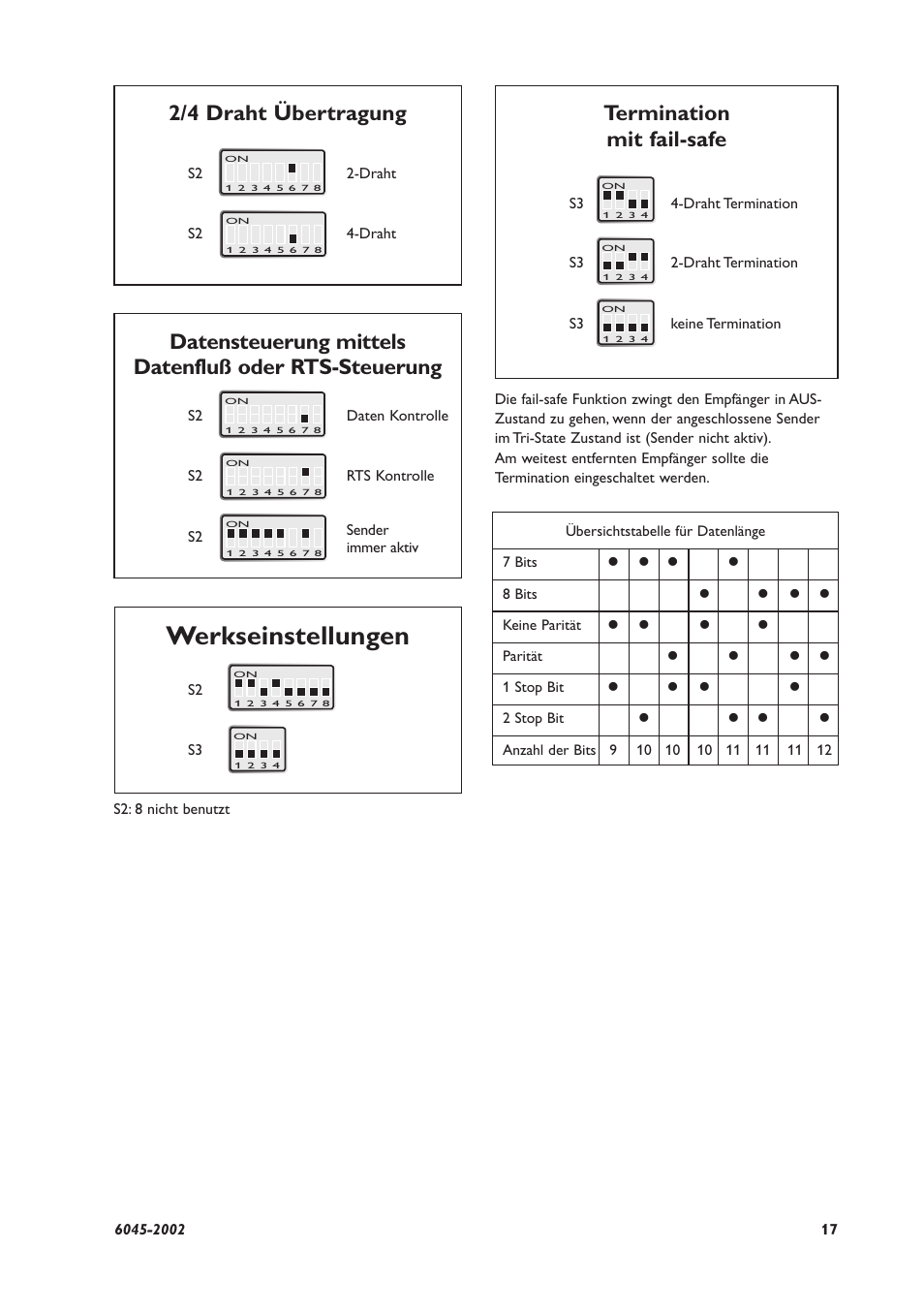 Werkseinstellungen, Termination mit fail-safe, 2/4 draht übertragung | Westermo MA-45 User Manual | Page 17 / 28