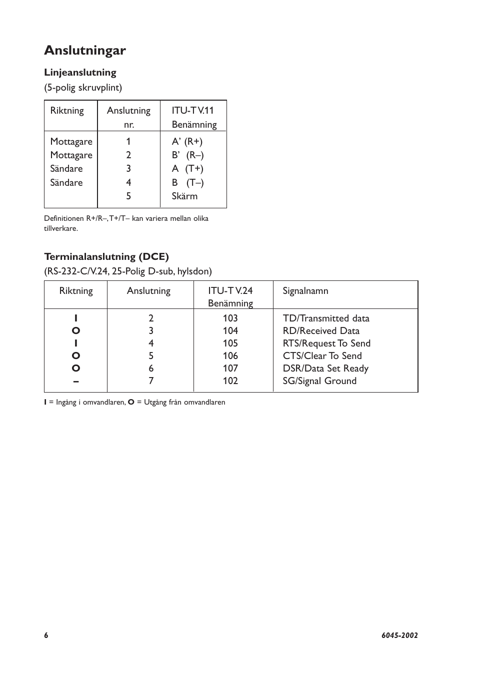 Anslutningar | Westermo MA-45 User Manual | Page 6 / 28