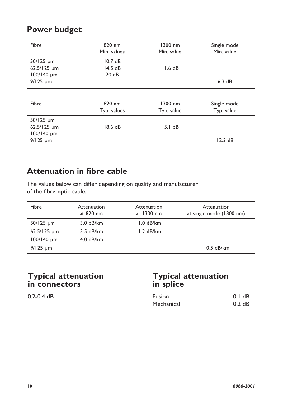 Attenuation in fibre cable, Typical attenuation in connectors, Typical attenuation in splice | Power budget | Westermo MA-66 User Manual | Page 4 / 8