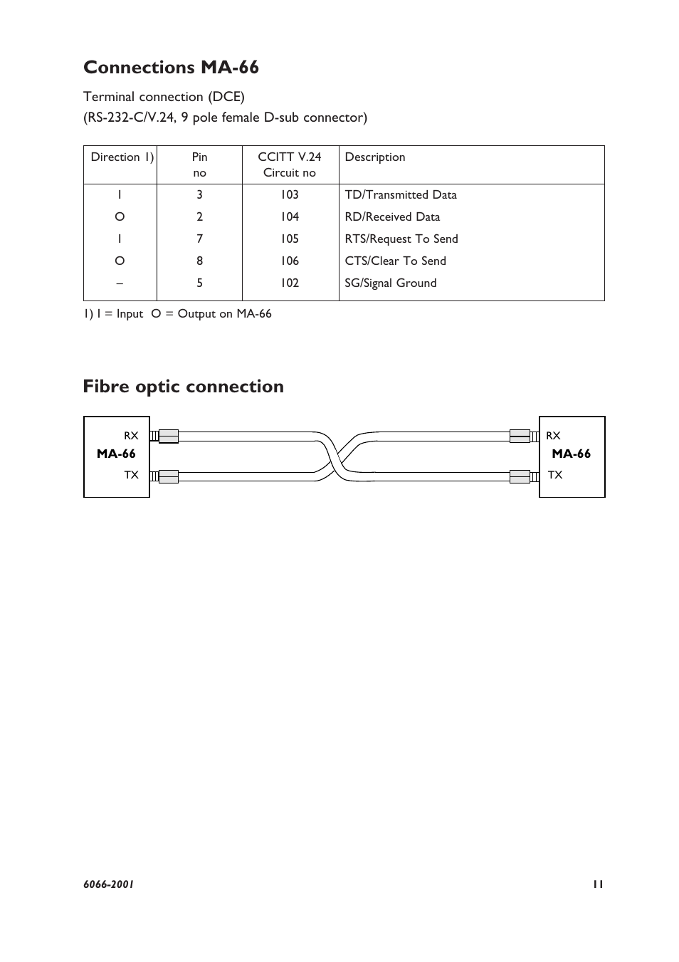 Connections ma-66, Fibre optic connection | Westermo MA-66 User Manual | Page 5 / 8