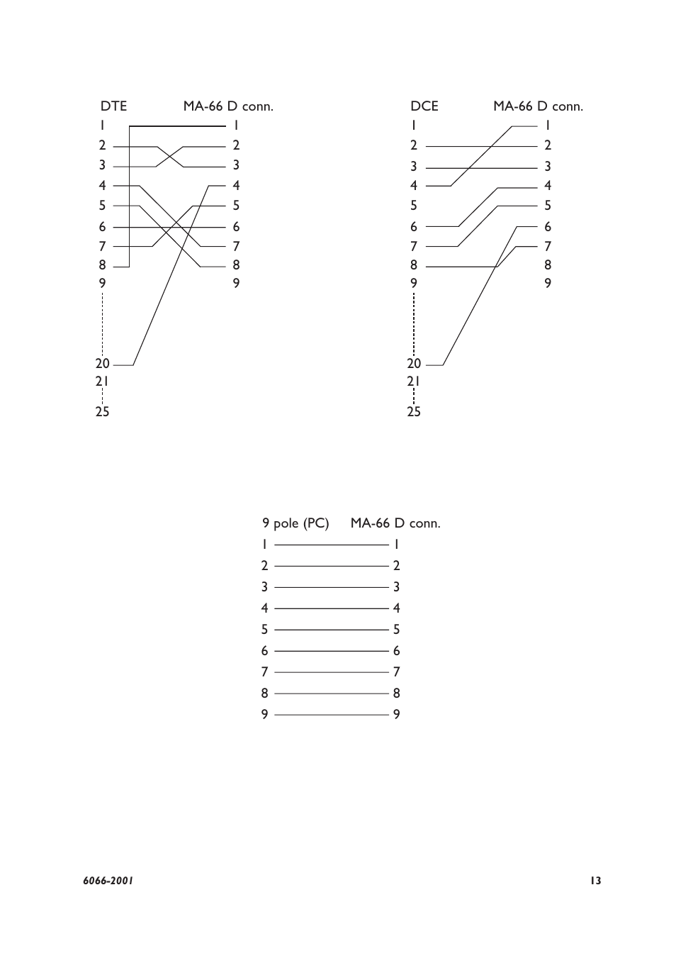 Westermo MA-66 User Manual | Page 7 / 8