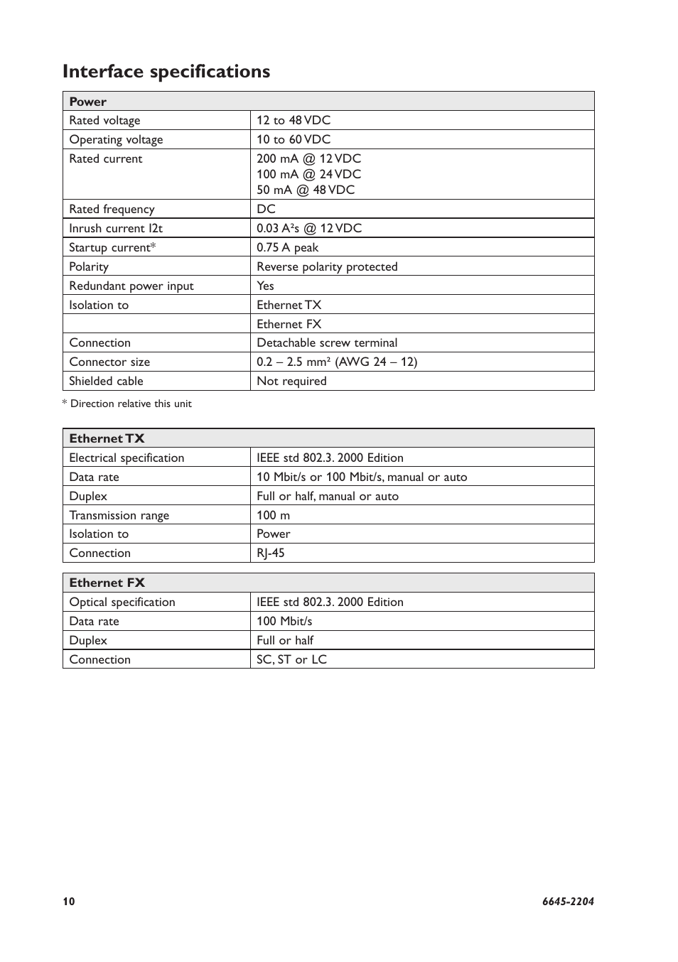 Interface specifications | Westermo MCW-211 User Manual | Page 10 / 20