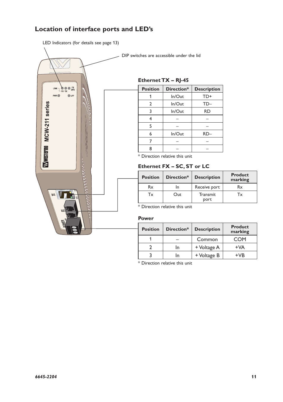 Location of interface ports and led’s | Westermo MCW-211 User Manual | Page 11 / 20