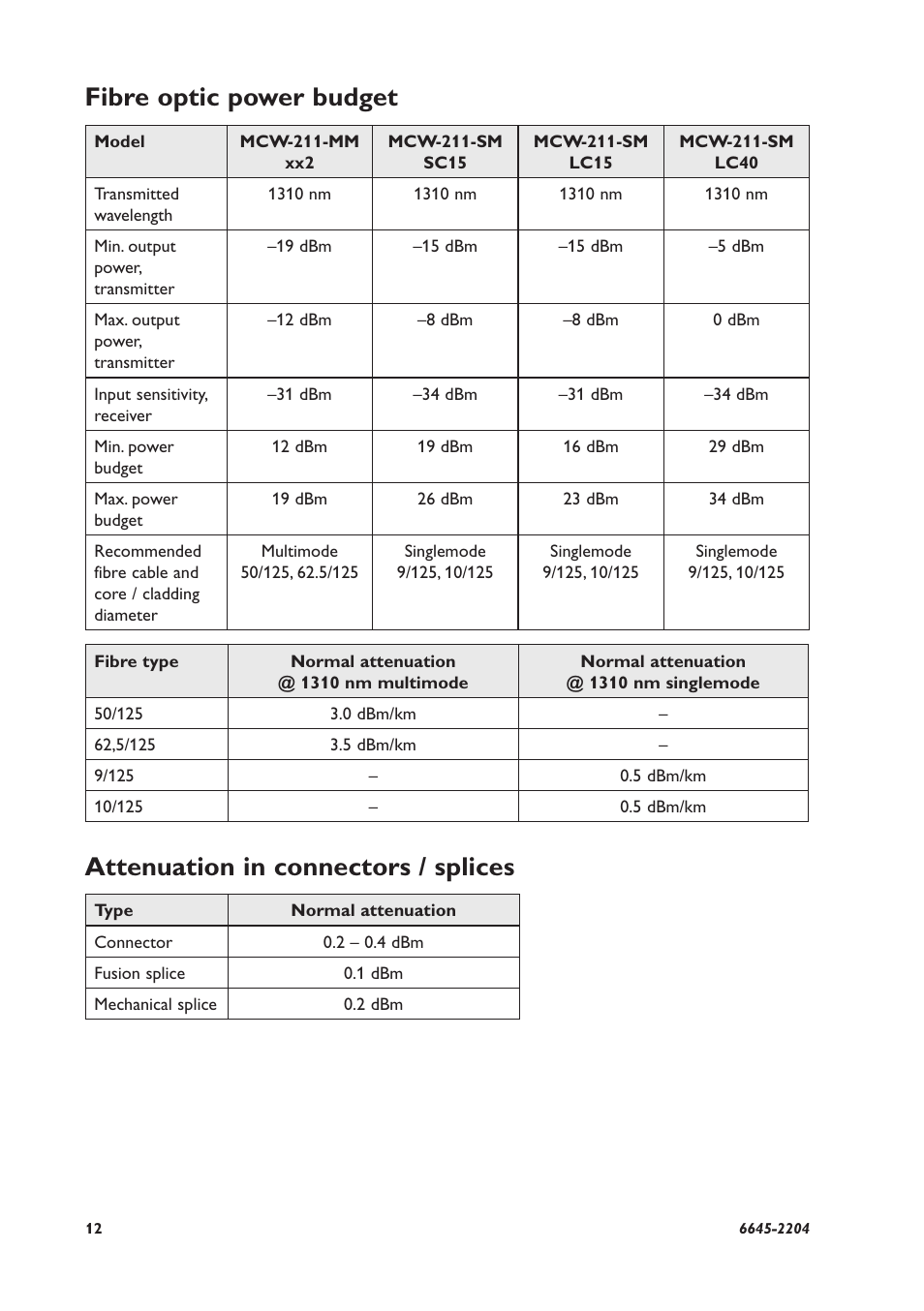 Fibre optic power budget, Attenuation in connectors / splices | Westermo MCW-211 User Manual | Page 12 / 20