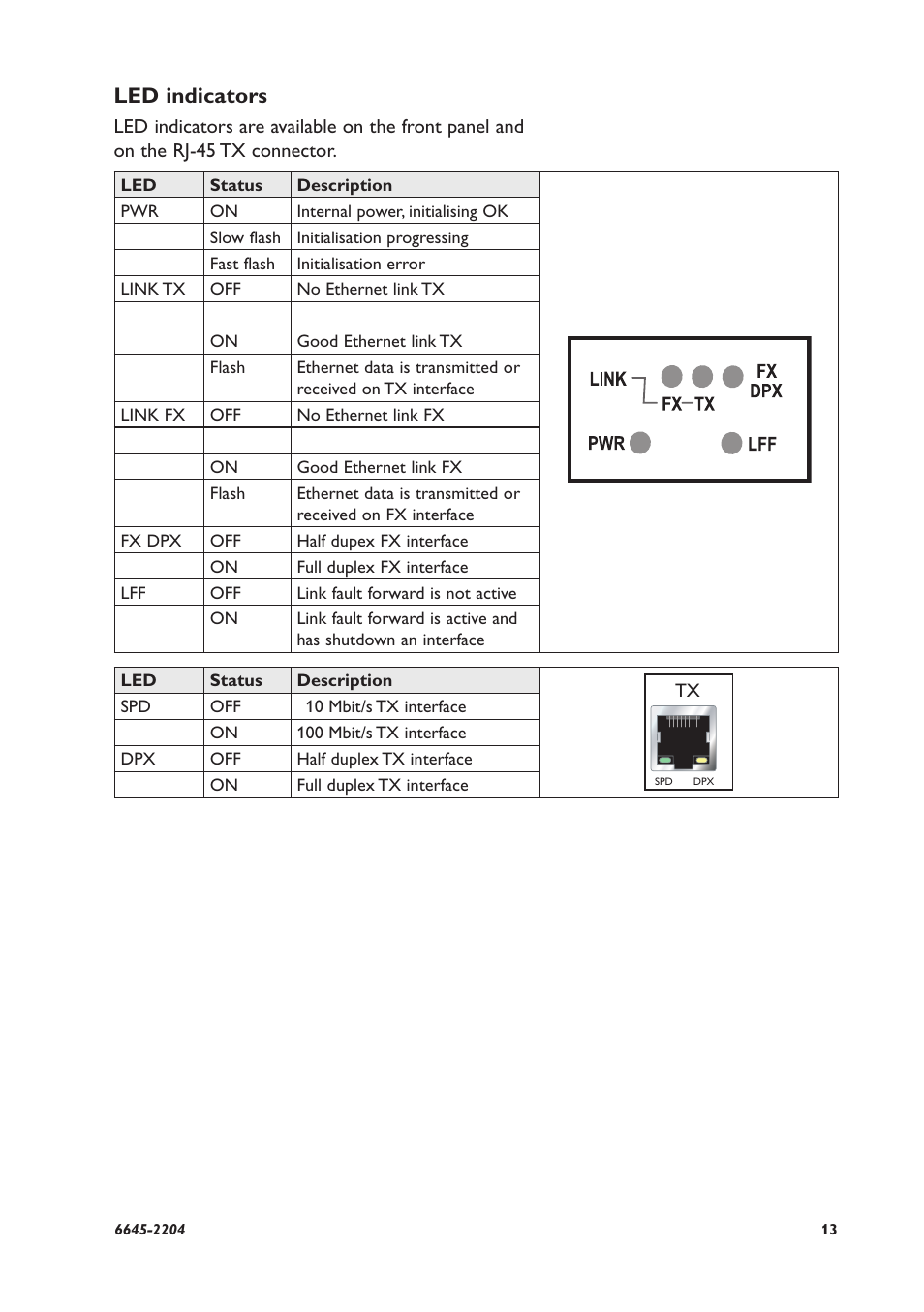 Led indicators | Westermo MCW-211 User Manual | Page 13 / 20