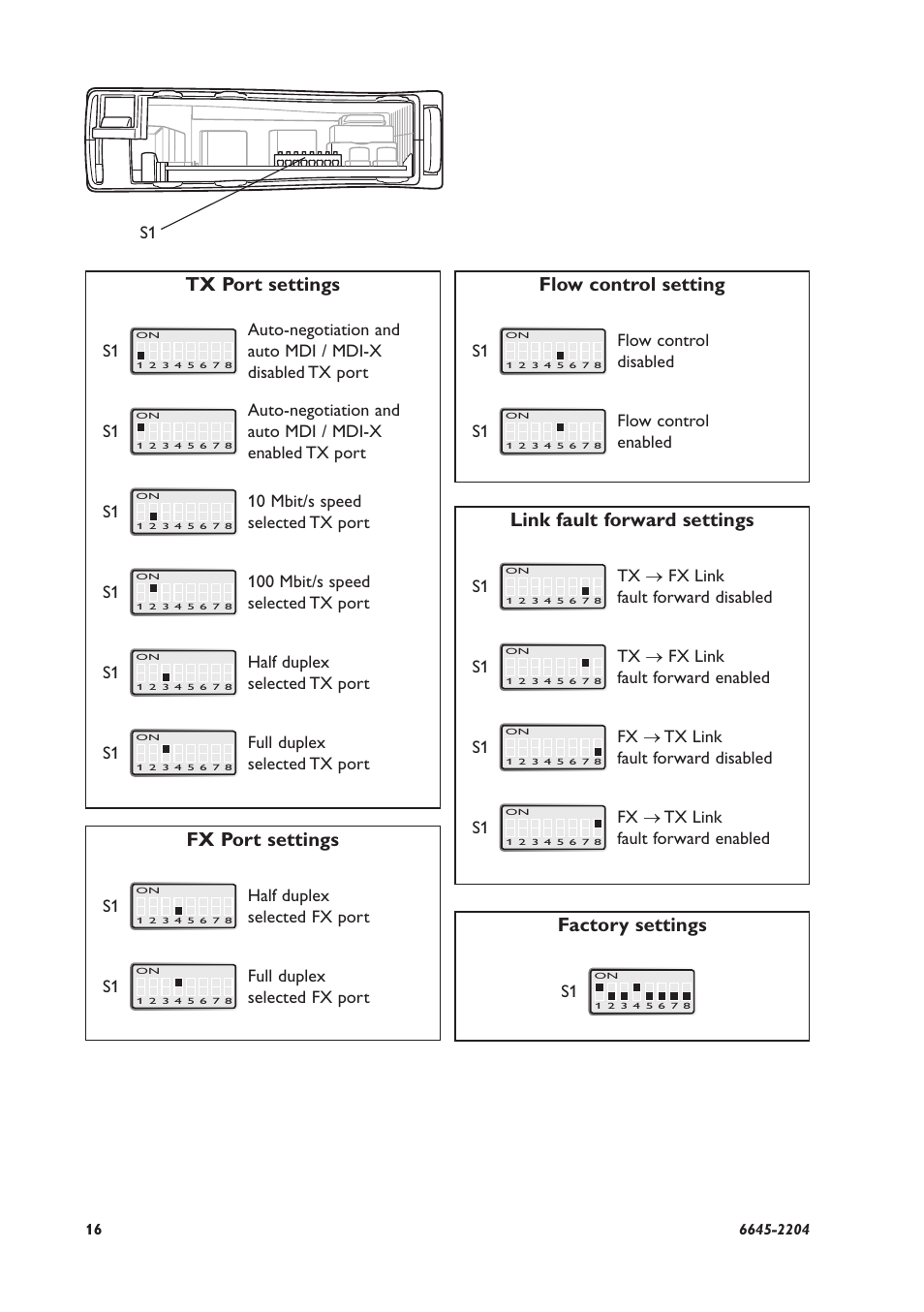 Tx port settings, Flow control setting, Link fault forward settings | Fx port settings, Factory settings, Flow control disabled s1, Flow control enabled s1, Tx → fx link fault forward disabled s1, Tx → fx link fault forward enabled s1, Fx → tx link fault forward disabled s1 | Westermo MCW-211 User Manual | Page 16 / 20
