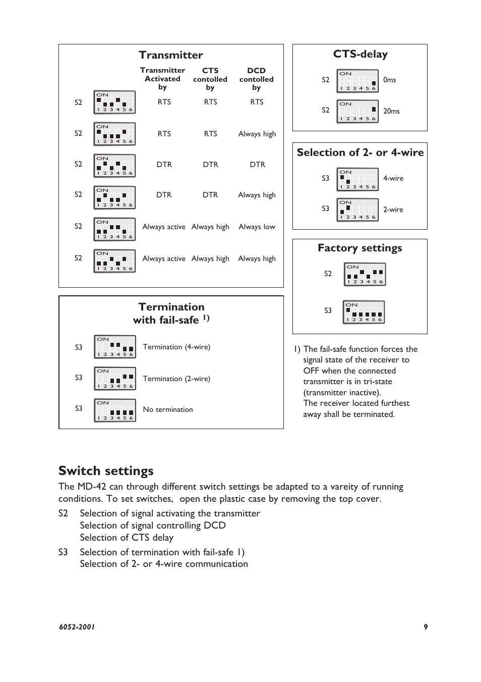 Switch settings, Transmitter factory settings, Termination with fail-safe | Cts-delay, Selection of 2- or 4-wire | Westermo MD-42 User Manual | Page 3 / 8