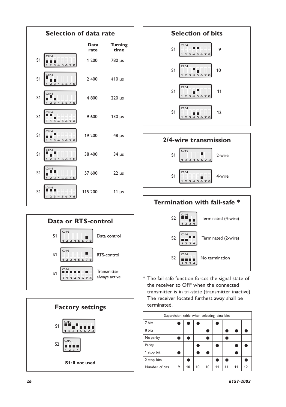 Selection of bits, 2/4-wire transmission termination with fail-safe, Selection of data rate data or rts-control | Factory settings | Westermo MD-45 User Manual | Page 26 / 60