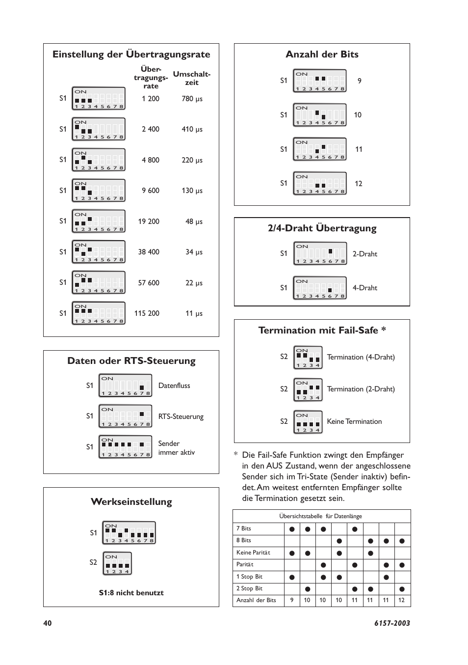 Anzahl der bits, 2/4-draht übertragung termination mit fail-safe, Werkseinstellung | Westermo MD-45 User Manual | Page 40 / 60