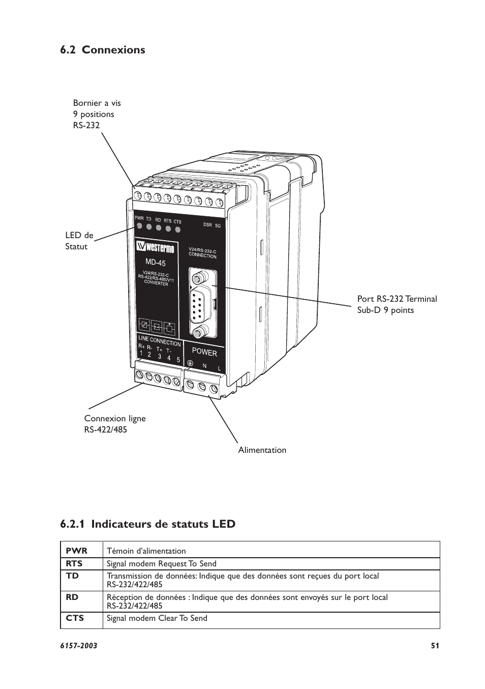 2 connexions, 1 indicateurs de statuts led | Westermo MD-45 User Manual | Page 51 / 60