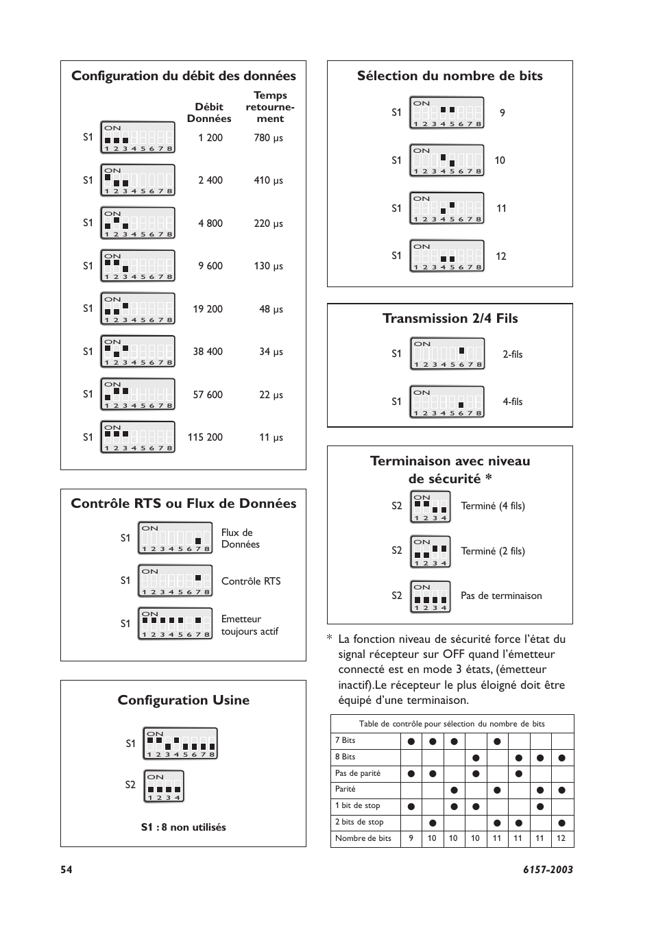 Sélection du nombre de bits, Configuration usine | Westermo MD-45 User Manual | Page 54 / 60