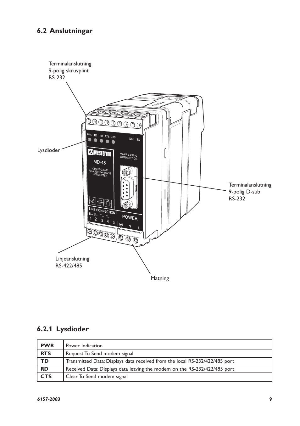 2 anslutningar, 1 lysdioder | Westermo MD-45 User Manual | Page 9 / 60