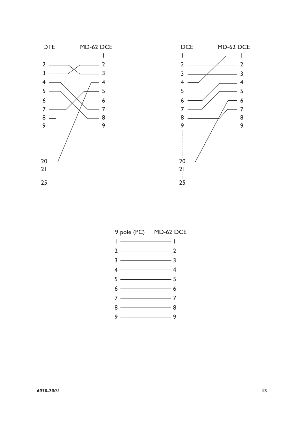 Westermo MD-62 User Manual | Page 7 / 8