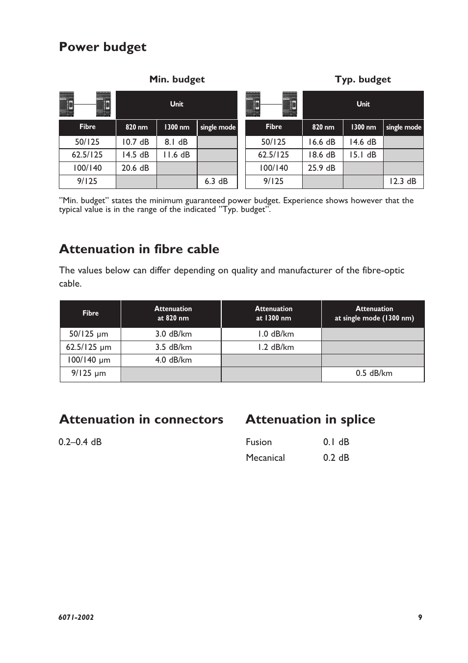 Attenuation in fibre cable, Attenuation in connectors attenuation in splice, Power budget | Westermo MD-63 User Manual | Page 3 / 8